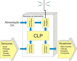 inteligência artificial para detecção de vazamentos da Geofotec